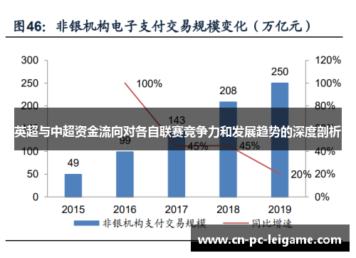 英超与中超资金流向对各自联赛竞争力和发展趋势的深度剖析 英超与中超资金流向对各自联赛竞争力和发展趋势的深度剖析