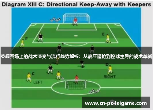 英超赛场上的战术演变与流行趋势解析：从高压逼抢到控球主导的战术革新