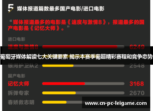 葡萄牙媒体解读七大关键要素 揭示本赛季葡超精彩赛程和竞争态势