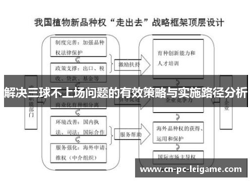 解决三球不上场问题的有效策略与实施路径分析