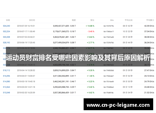 运动员财富排名受哪些因素影响及其背后原因解析 运动员财富排名受哪些因素影响及其背后原因解析
