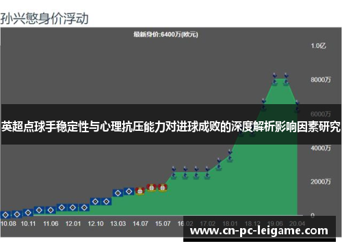 英超点球手稳定性与心理抗压能力对进球成败的深度解析影响因素研究