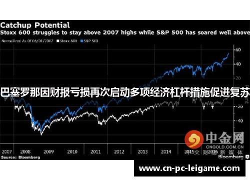 巴塞罗那因财报亏损再次启动多项经济杠杆措施促进复苏