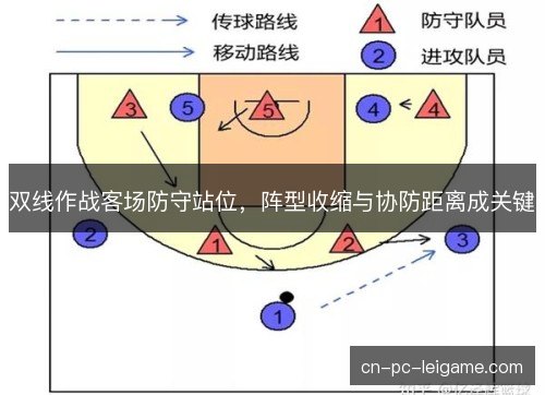 双线作战客场防守站位，阵型收缩与协防距离成关键